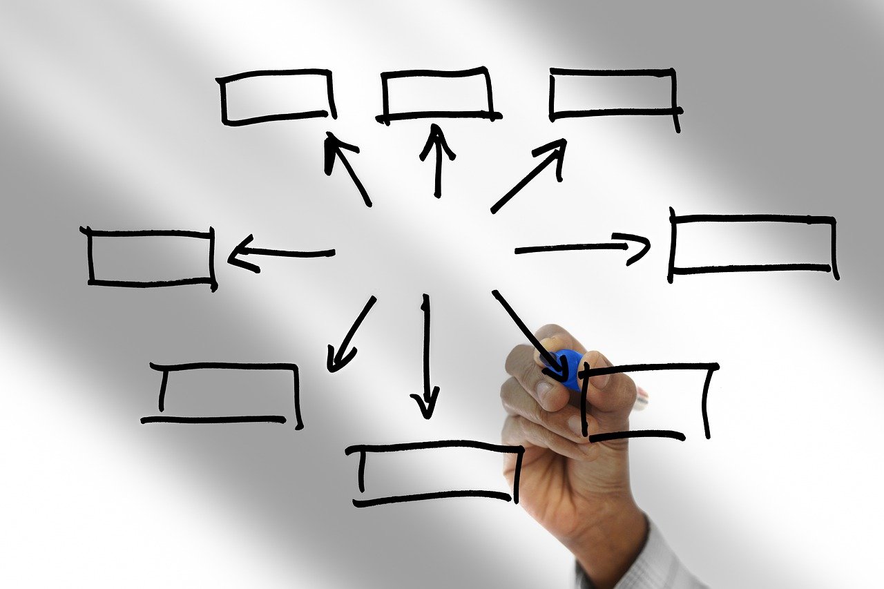 découvrez tout sur la délégation : définition, avantages, étapes clés et conseils pratiques pour confier efficacement des tâches, améliorer la productivité et responsabiliser votre équipe.