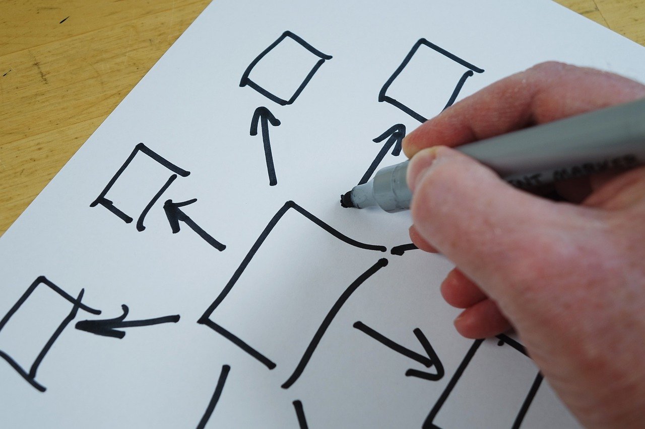 découvrez ce qu'est la délégation, ses avantages, les bonnes pratiques pour déléguer efficacement au travail, et comment améliorer la performance de votre équipe grâce à une meilleure répartition des tâches.