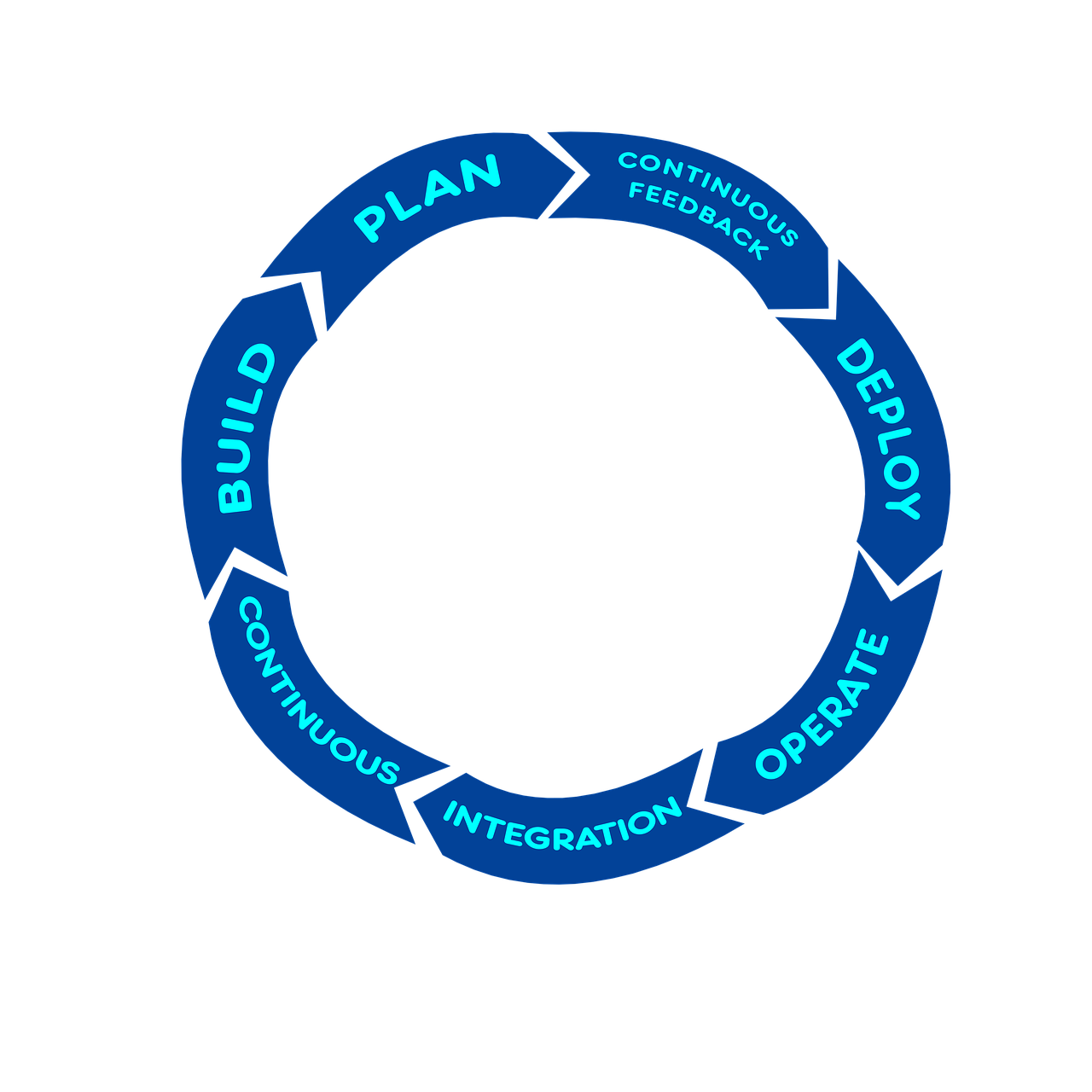 découvrez ce qu'est un kpi, son importance dans le pilotage de la performance, et comment choisir les meilleurs indicateurs clés pour mesurer et améliorer vos résultats en entreprise.